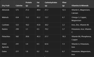 Nutrition Chart